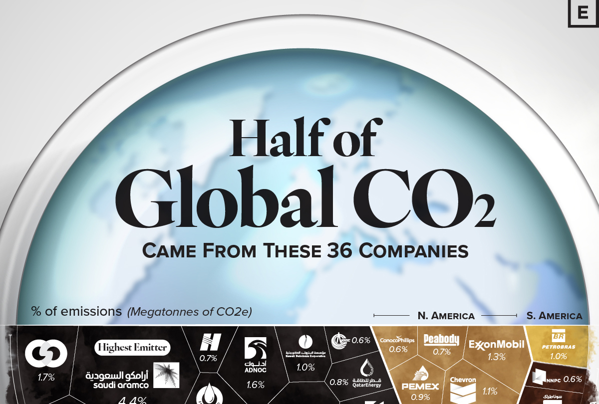 half of global co2 web 1200x810