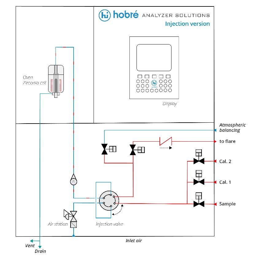 Hobre WIM Compas - Flare Gas Measurement