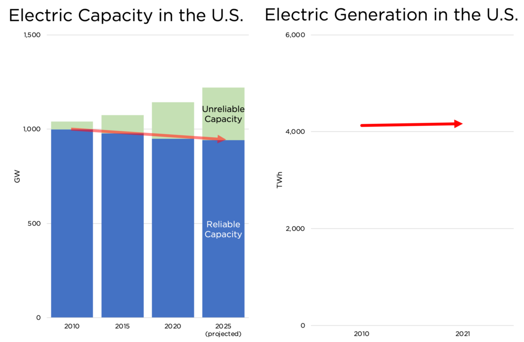 holding the right people responsible for the global energy crisis alex epstein 5