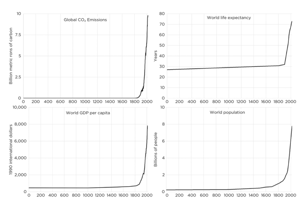 how fossil fuels make earth more livable than it’s ever been alex epstein 1
