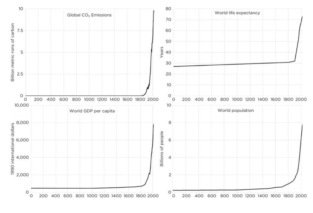 how fossil fuels make earth more livable than it’s ever been alex epstein 3