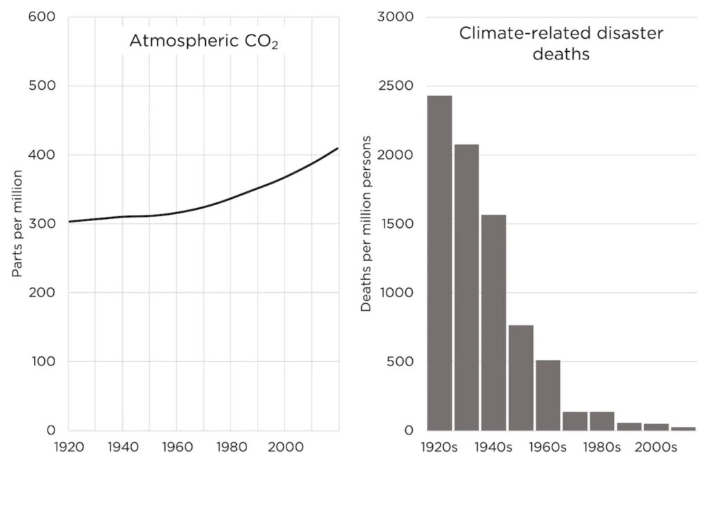how our knowledge system ignores the benefits of fossil fuels alex epstein 1