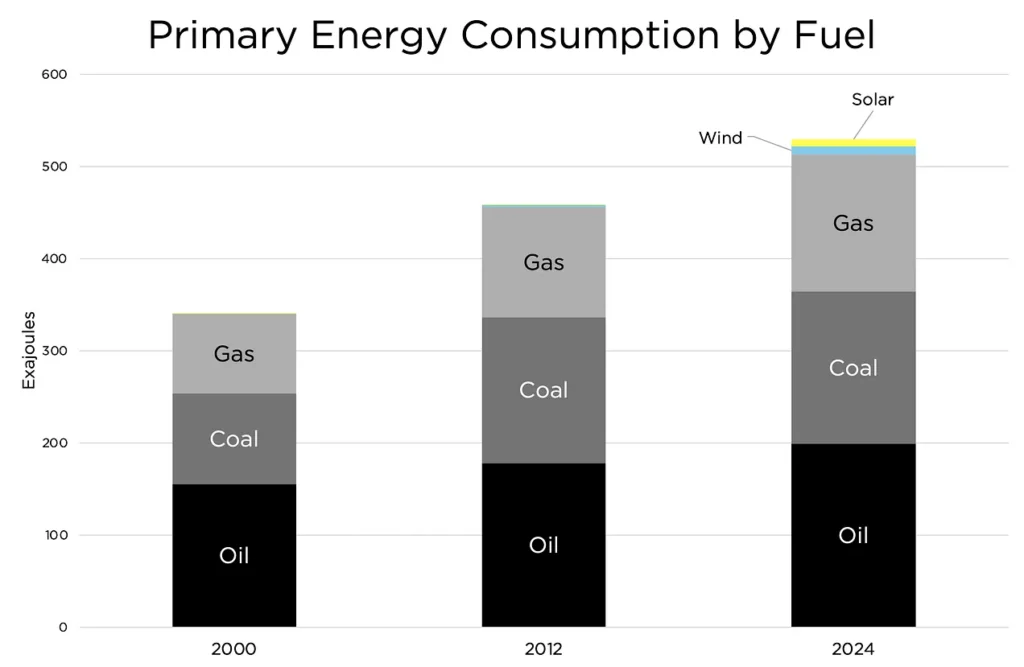 how our knowledge system ignores the benefits of fossil fuels alex epstein 4