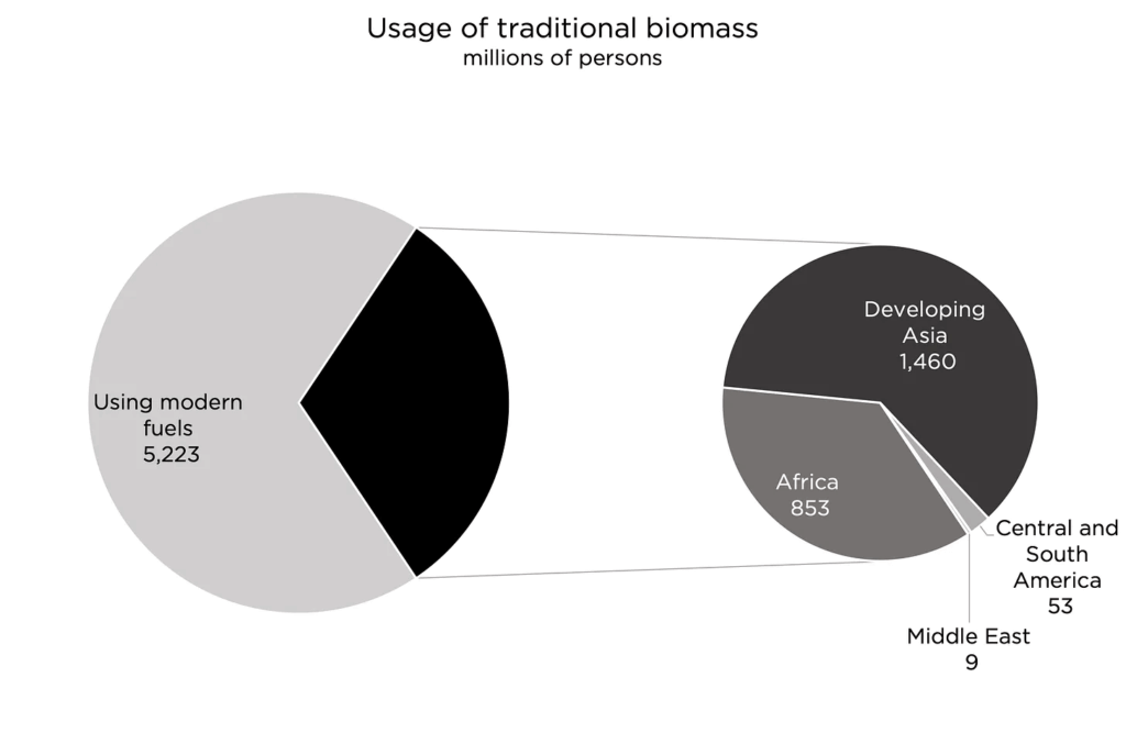 how our knowledge system ignores the benefits of fossil fuels alex epstein 6