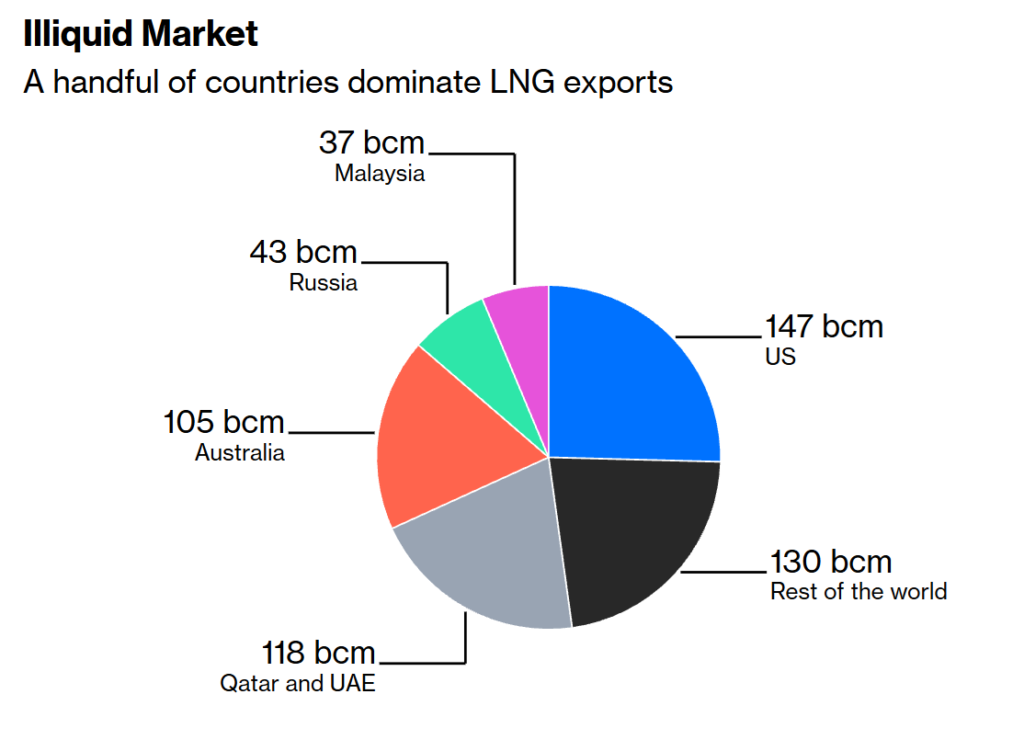 illiquid market bloomberg