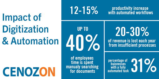 Impact of Digitization & Automation - Cenozon 1