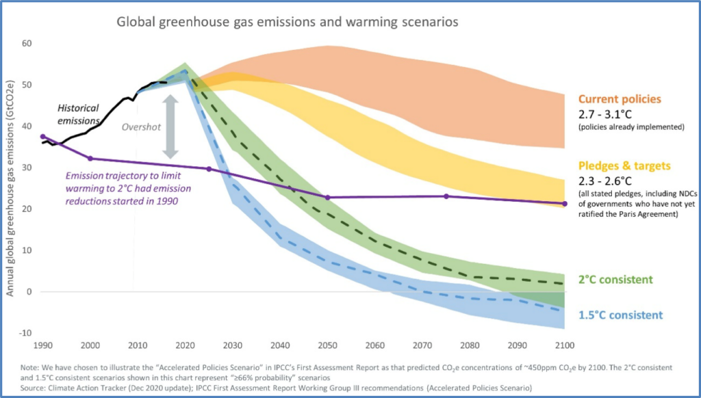 implications of a fossil fuel industry shutdown – yogi schulz 3