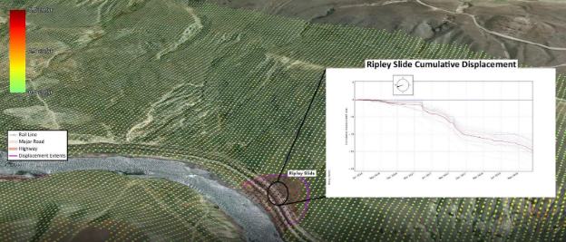 insar based alert system for network wide linear infrastructure monitoring 4