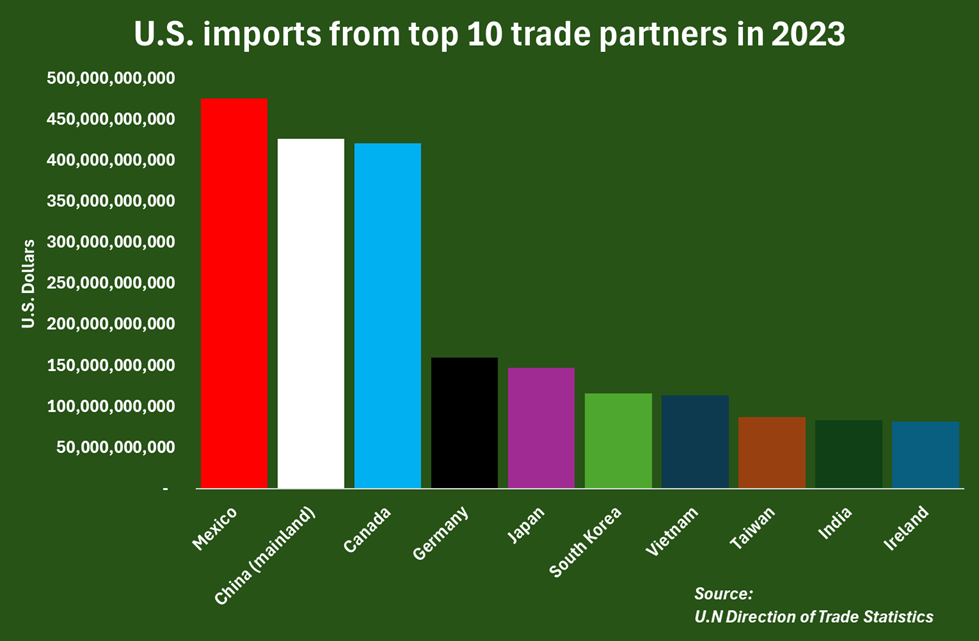 key us energy data trends to track as tariffs kick in 1