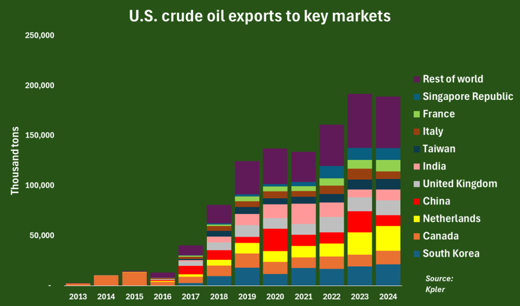 key us energy data trends to track as tariffs kick in 3