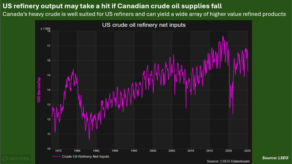 key us energy data trends to track as tariffs kick in 5