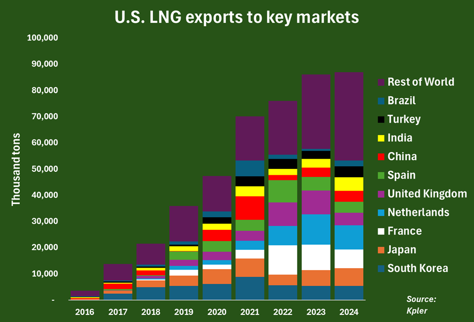key us energy data trends to track as tariffs kick in 6