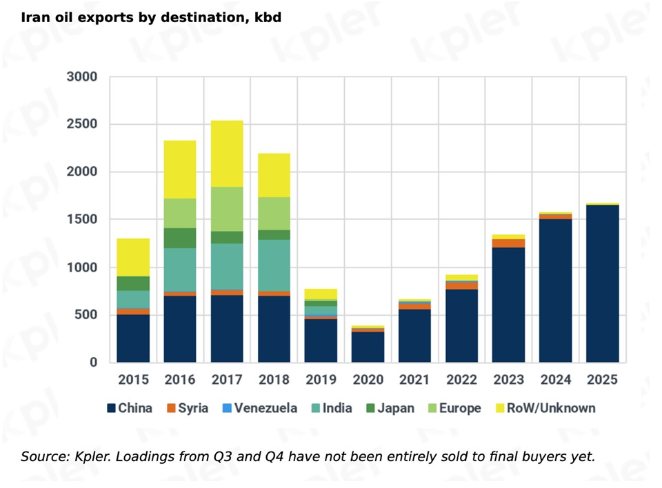 kpler iran oil exports