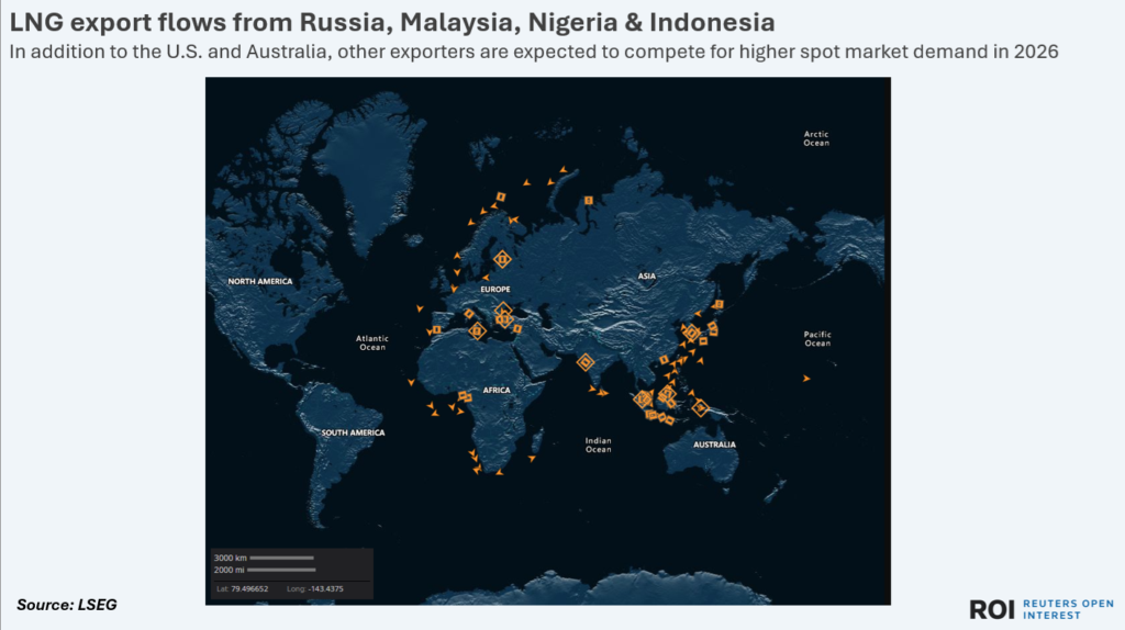 lngfromrussiamynigeriaetc