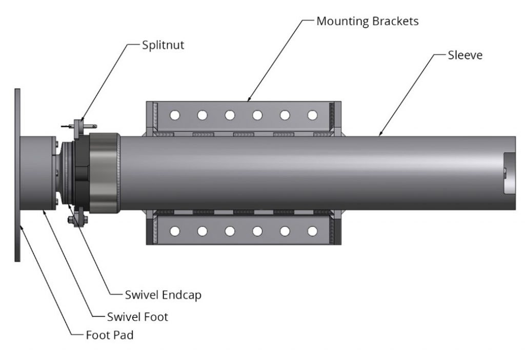 Leveling Cylinders – The Key to Stability 1