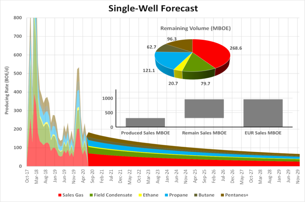 making better decisions with glj intellicasts 3