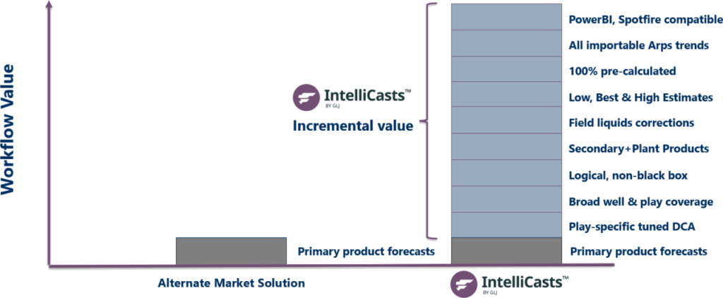 making better decisions with glj intellicasts 4