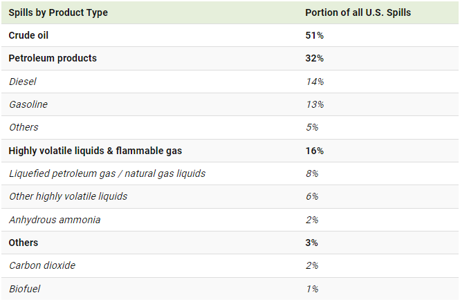 map oil and gas spills in the u.s. since 2010 1