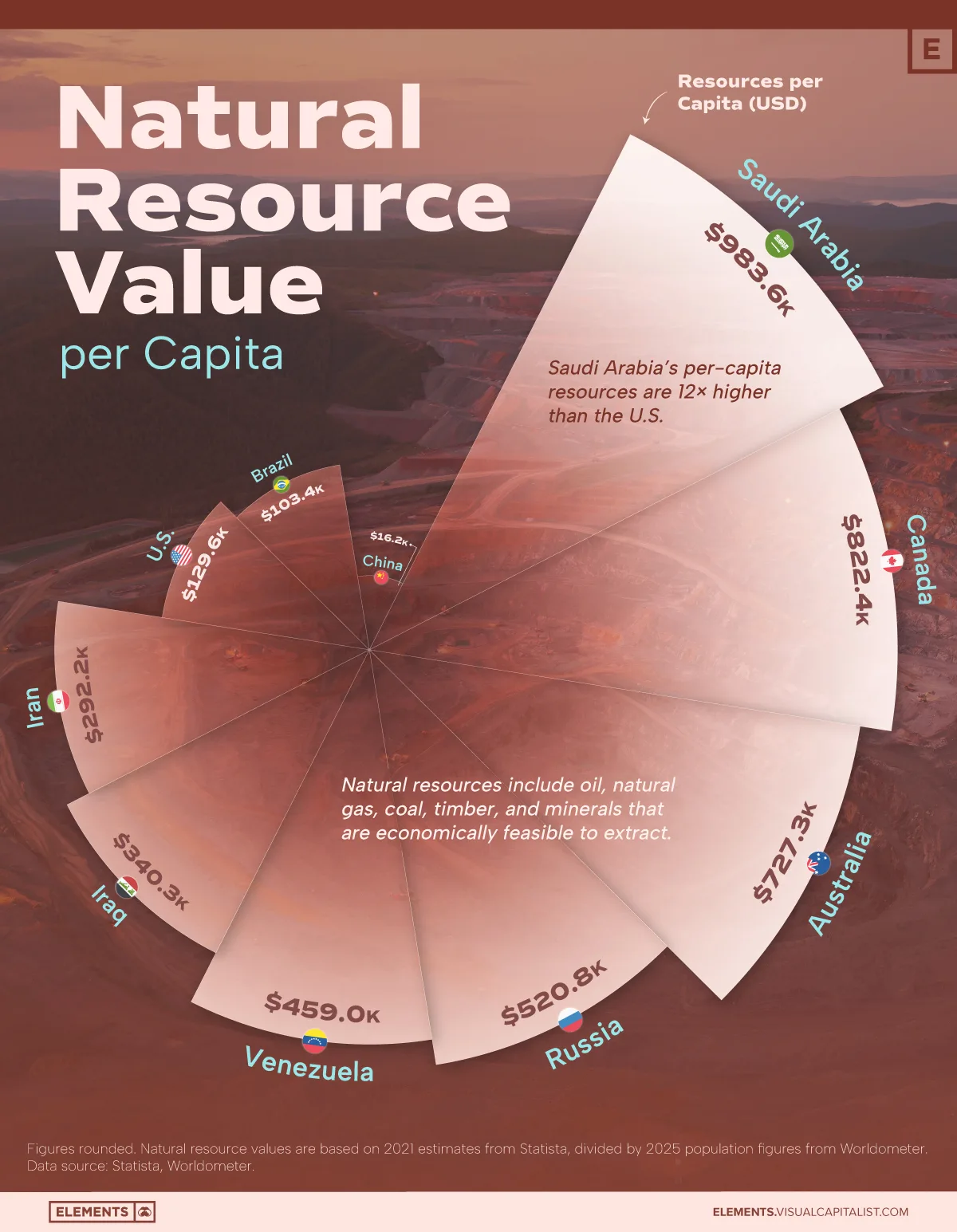 naturalresourcevalue web