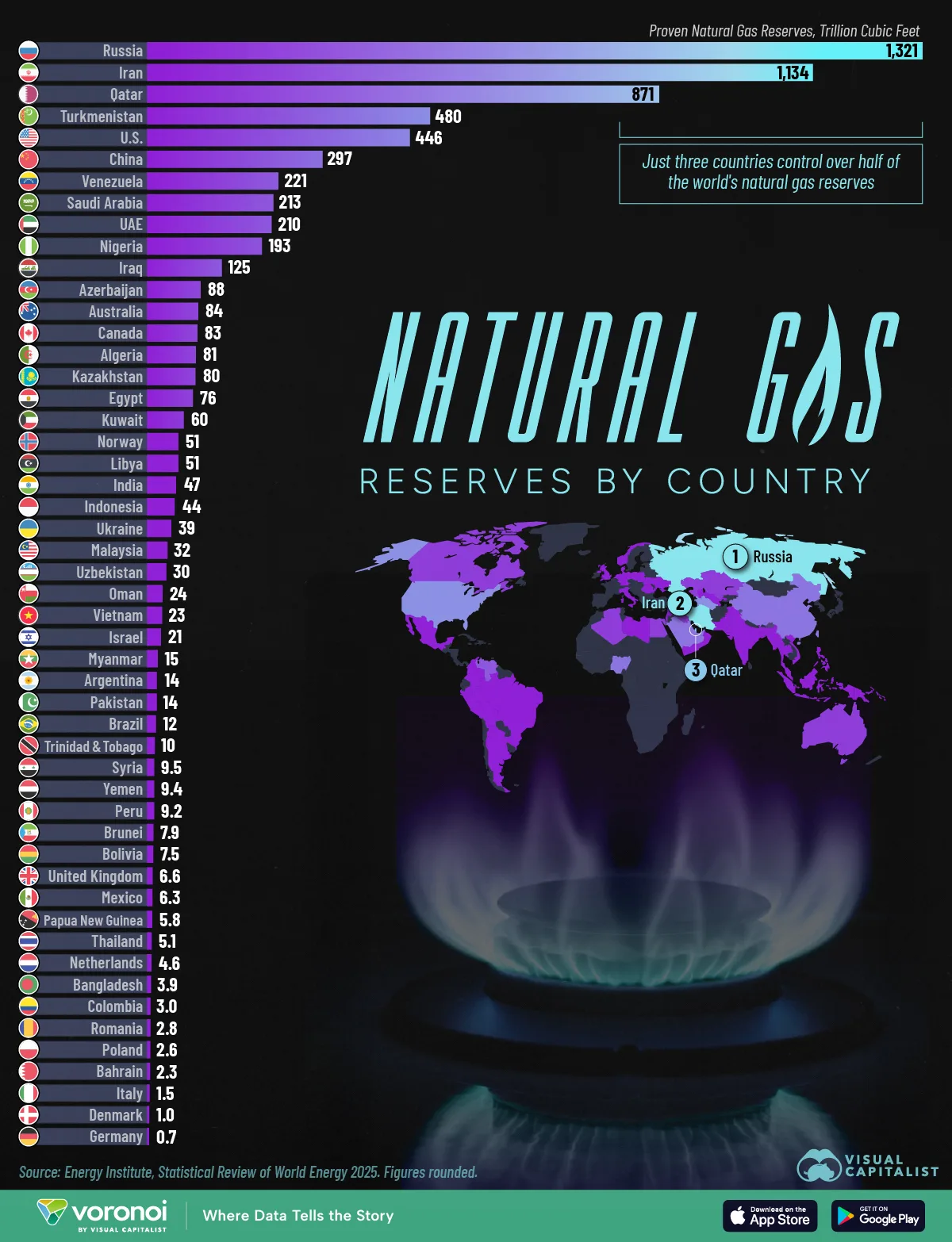 natural gas reserves web