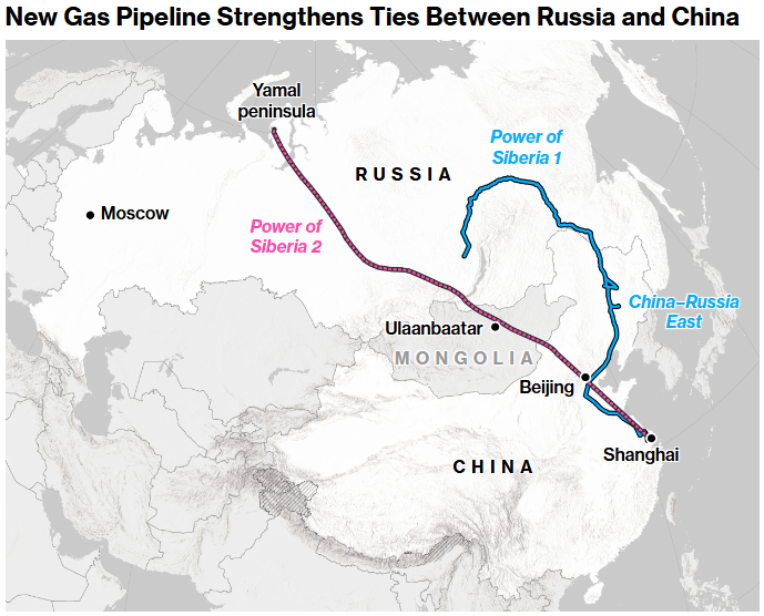 new gas pipeline strengthens ties between russia and china