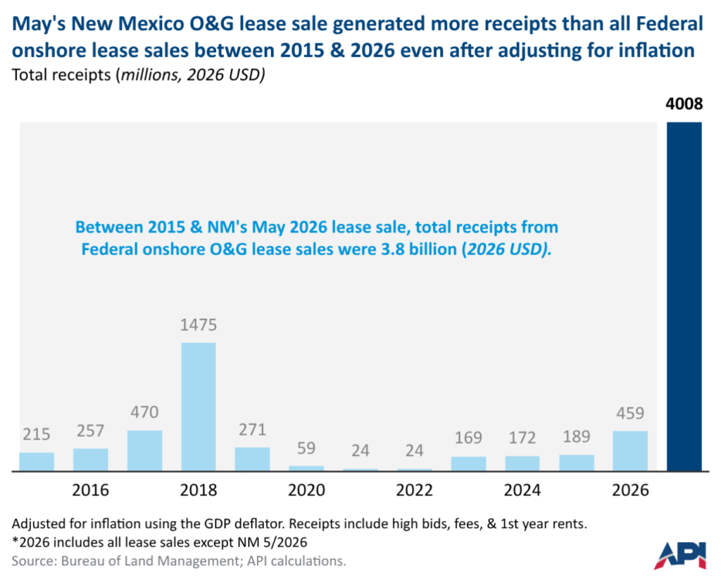 new mexico oandg lease sale may 1779989880307