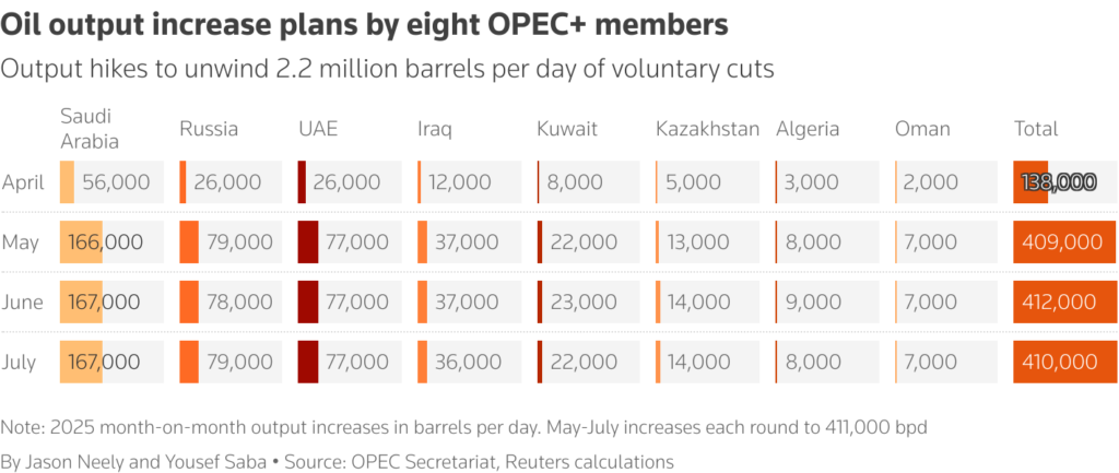 opec chart