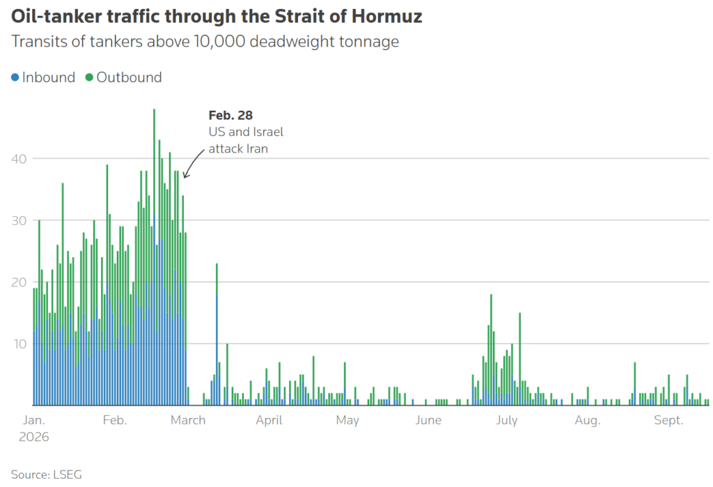 oil tanker traffic throught the strait of hormuz