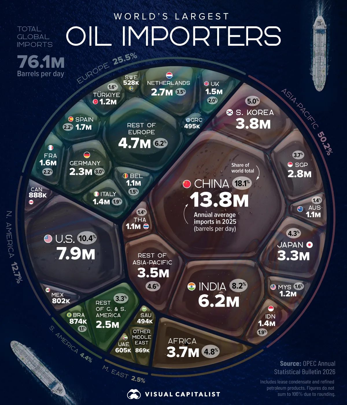 oilimports2