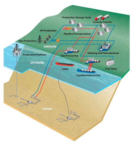 PROVEN OIL & GAS SOLUTIONS - Measurable Performance - Westech