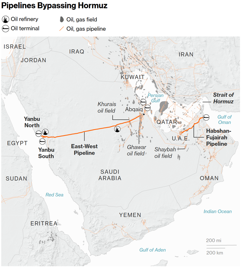 pipelines bypassing hormuz