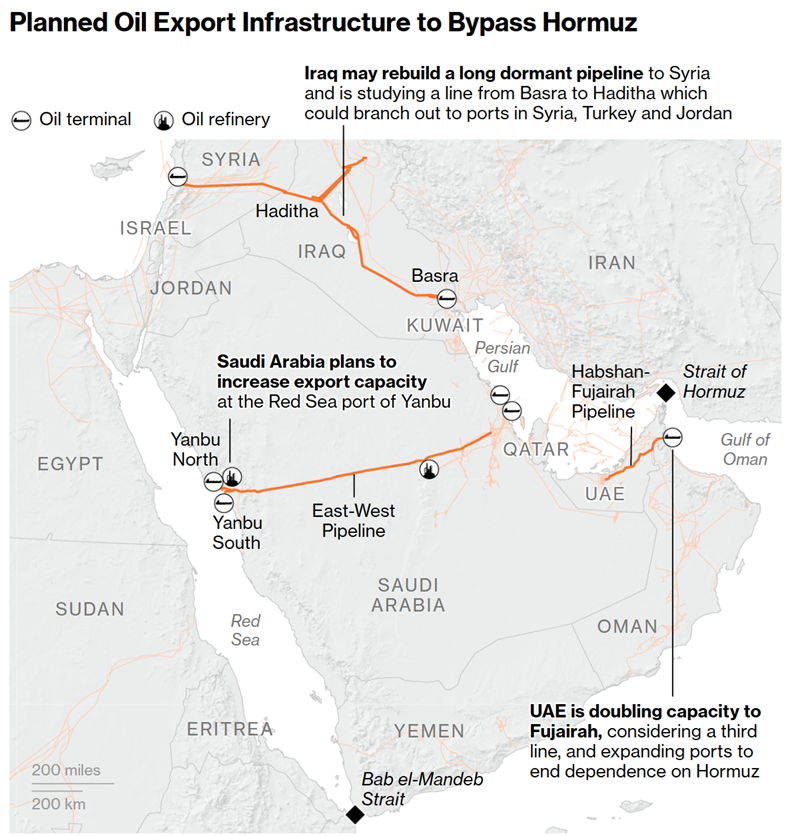 planned oil export infrastructure to bypass hormuz