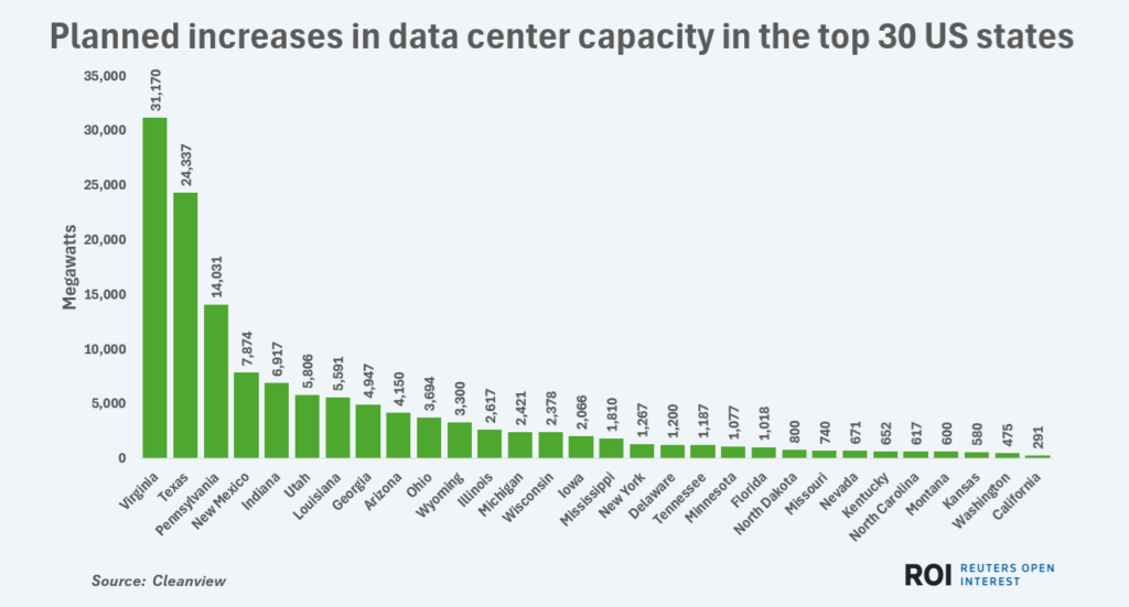 plannedincreasesindatacentercapintop30states