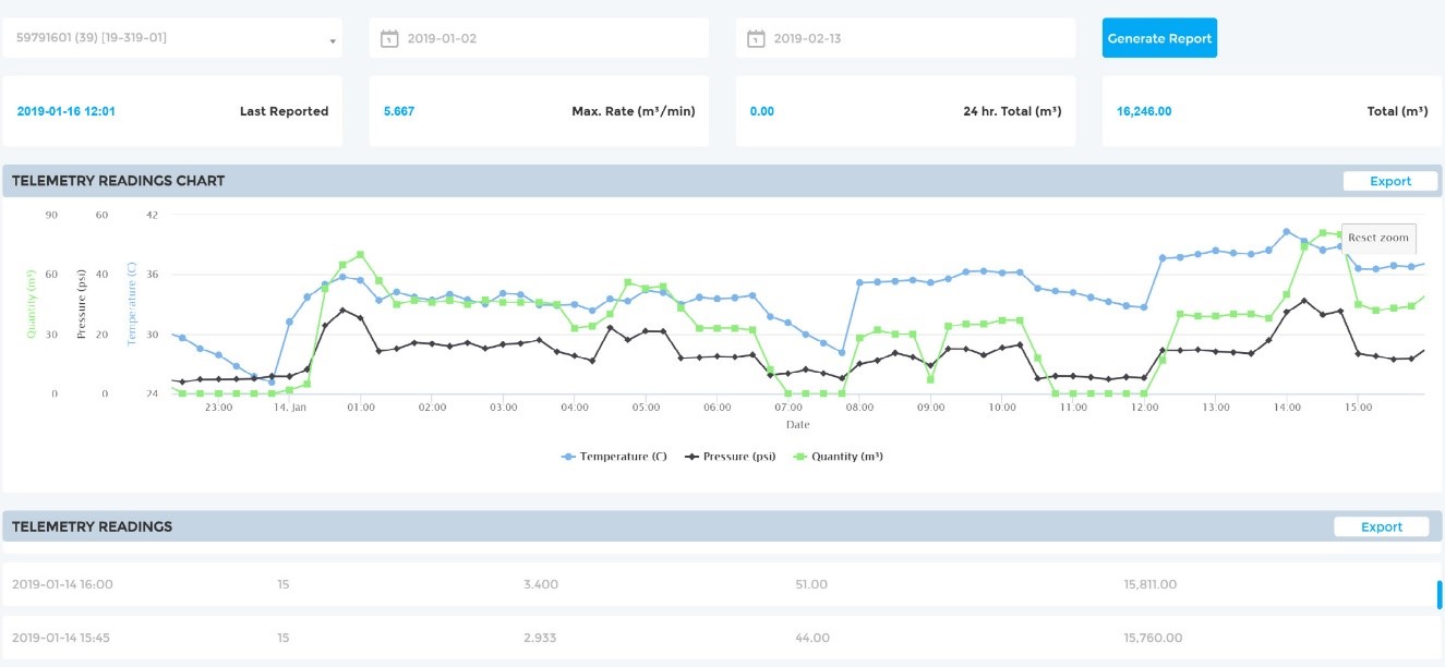 Prevent Runaway Water Heating Costs and Keep your Well Completions