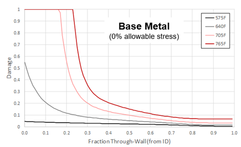 Recent Advances in Becht’s HTHA Damage Modeling Approach - Part 4 - Carbon Steel Dataset and Calibration 11