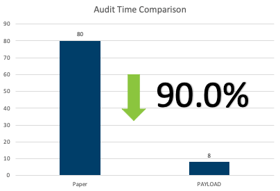 reduce the life cycle duration of manifests through technology payload emanifest 1