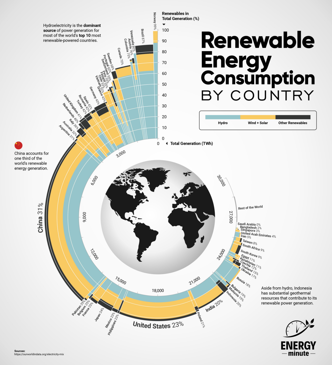 15 Most Advanced Countries in Renewable Energy