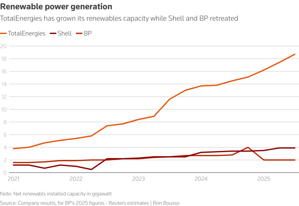renewable power generation chart