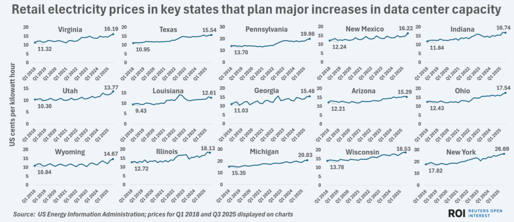 retailelecpricesinkeydatacenterstates