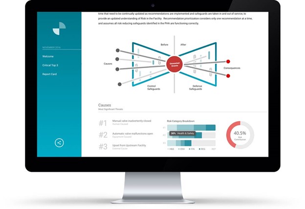 Risk Alive - Learn From Others - Make Your Data Stronger With Lessons Learned From Others