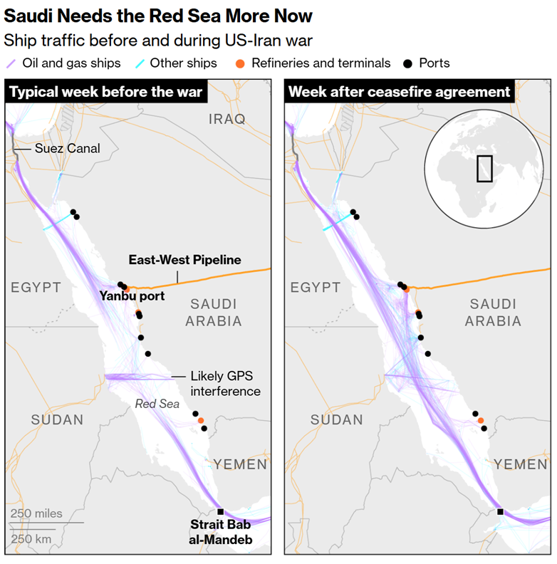 saudi needs the red sea more now