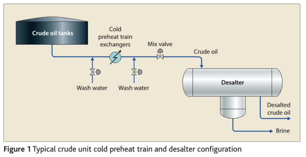 Realtime crude and desalter monitoring Westech Energy News, Top