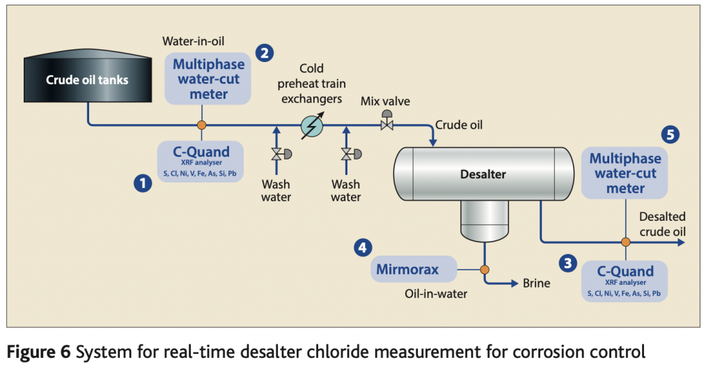 crude and desalter monitoring - Energy News for the United States Oil & Gas Industry | EnergyNow.com