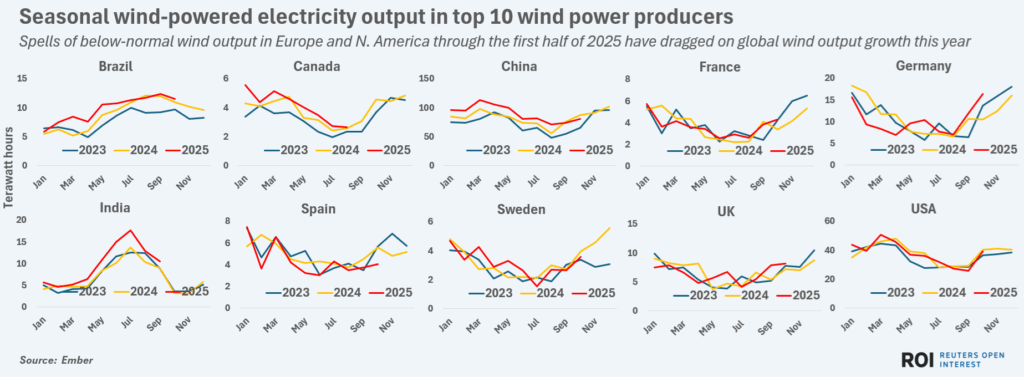 seasoonwindtop10countries