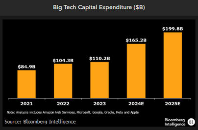 selected us states offer enormous advantages for ai data centers yogi schulz 1
