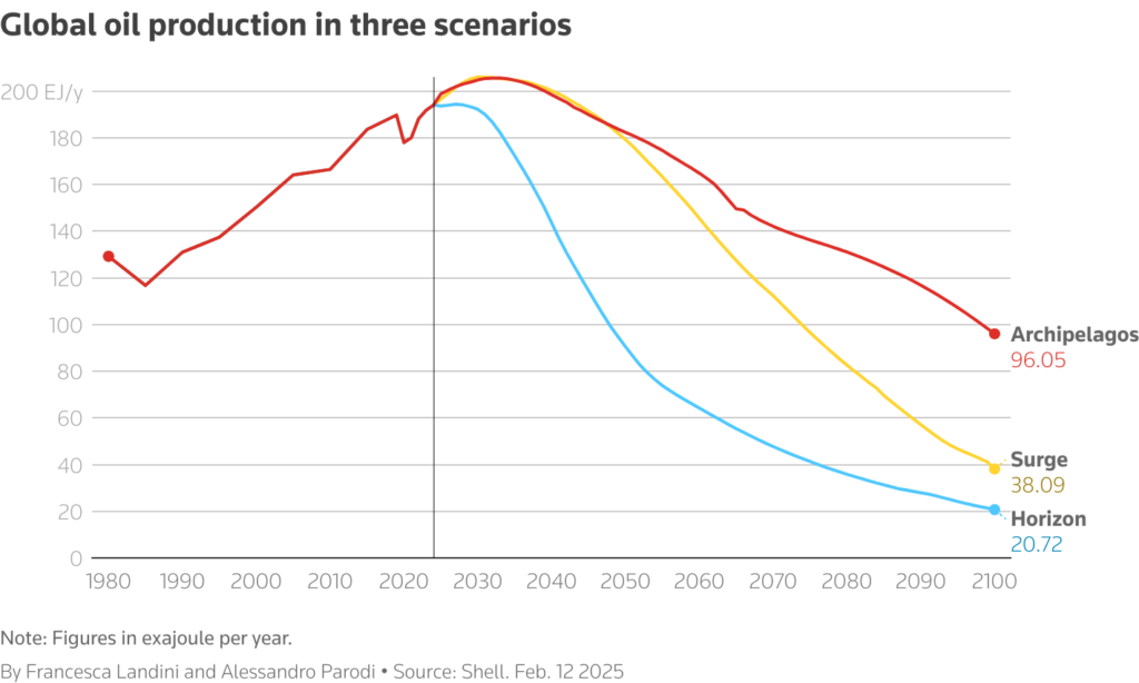shell sees significant lng growth in near term under its scenarios 3