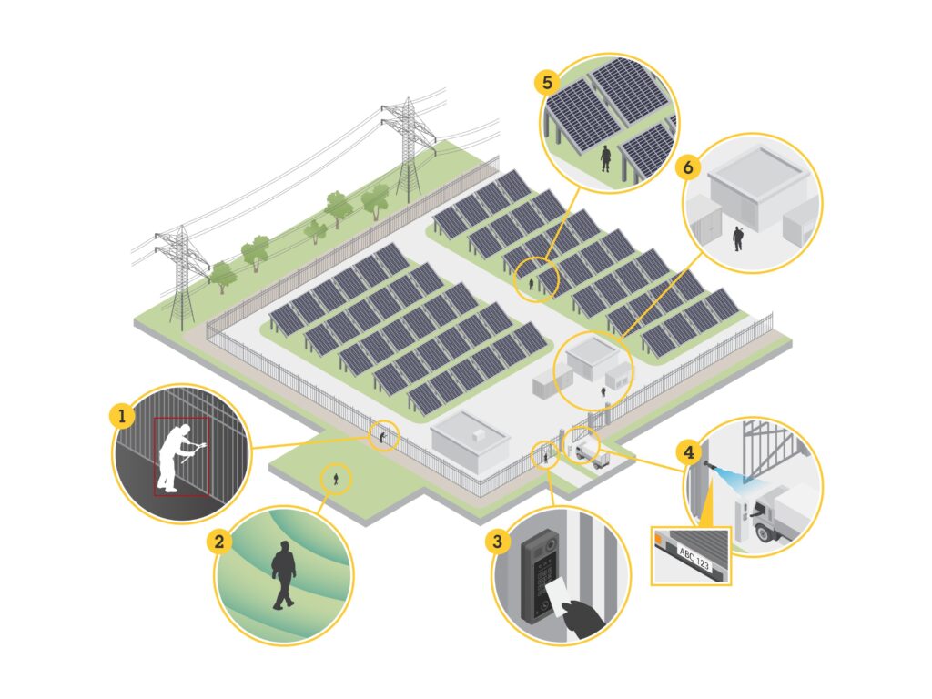 solar plant operational efficiency use cases