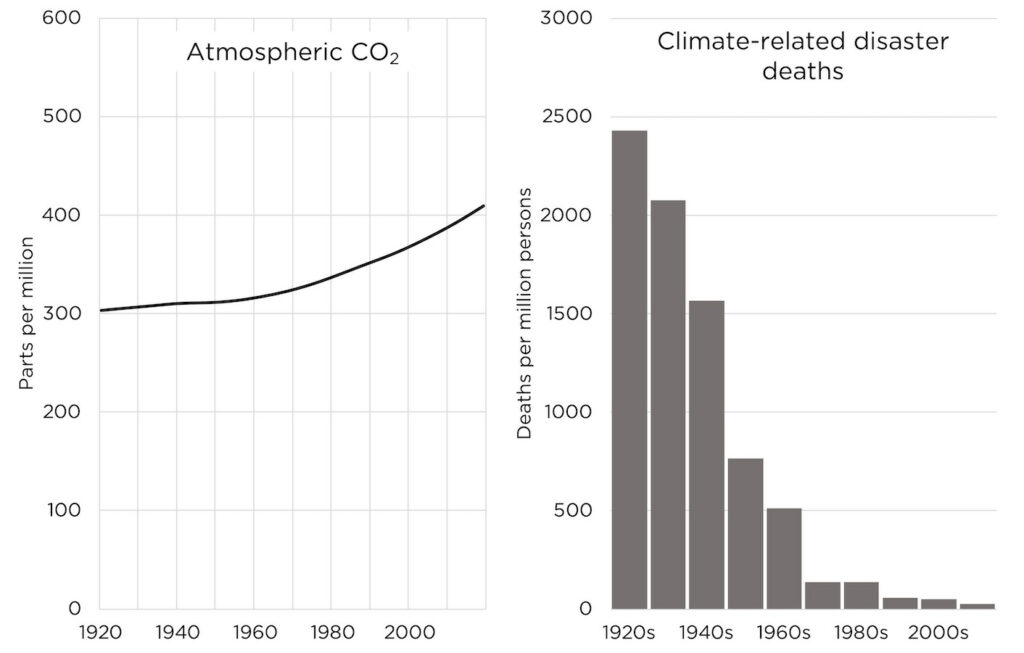 some of my favorite talking points on energy, environment, and climate – alex epstein 2