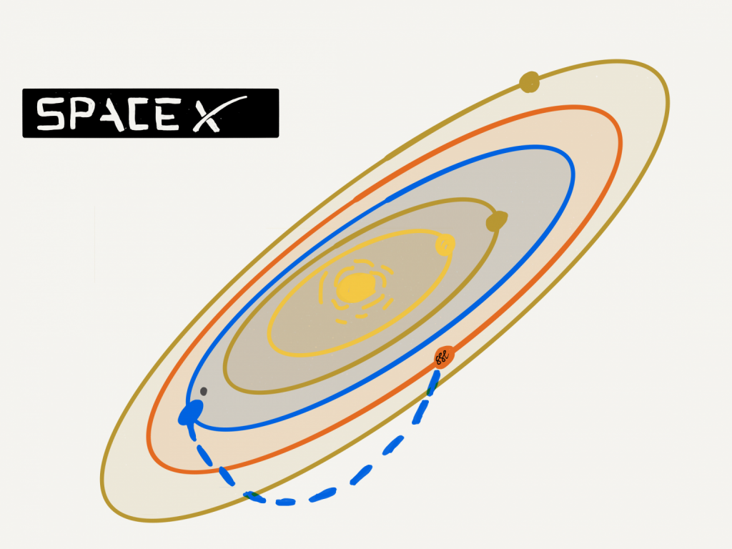 spacex and its odd new interest in fossil fuel geoffrey cann