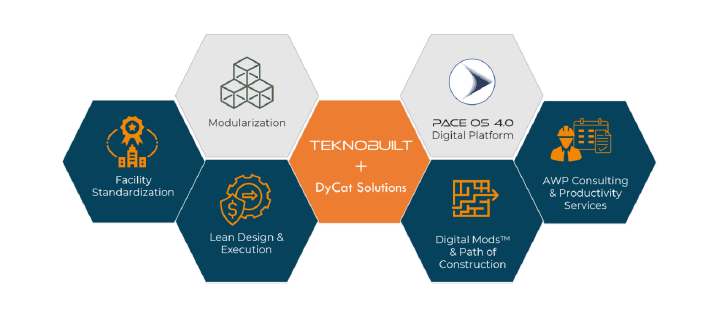 Synergy of world’s leading experts in Modularization, Lean & AWP on an end-to-end digital project delivery platform 2